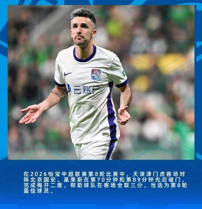 中超官方：基莱斯当选第8轮最佳球员 梅开二度攻陷工体